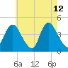 Great Kills Harbor tide chart for Tuesday, May 12, 2026
