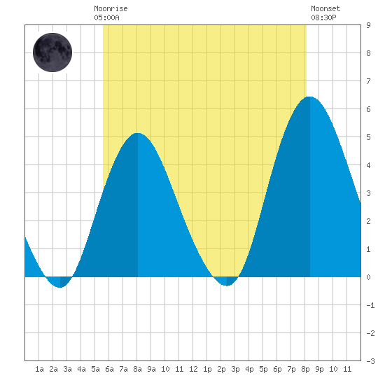 Great Kills Harbor tide chart for Saturday, May 16, 2026