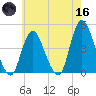 Great Kills Harbor tide chart for Saturday, May 16, 2026