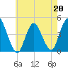 Great Kills Harbor tide chart for Wednesday, May 20, 2026