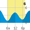 Great Kills Harbor tide chart for Wednesday, May 6, 2026