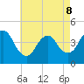 Great Kills Harbor tide chart for Friday, May 8, 2026