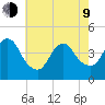Great Kills Harbor tide chart for Saturday, May 9, 2026