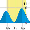 Great Kills Harbor tide chart for Thursday, June 11, 2026