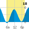 Great Kills Harbor tide chart for Thursday, June 18, 2026