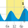Great Kills Harbor tide chart for Monday, June 1, 2026