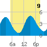 Great Kills Harbor tide chart for Tuesday, June 9, 2026