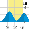 Great Machipongo Inlet tide chart for Tuesday, March 15, 2022