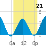 Great Machipongo Inlet tide chart for Monday, March 21, 2022