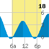 Great Machipongo Inlet tide chart for Wednesday, May 18, 2022