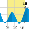 Great Machipongo Inlet tide chart for Wednesday, June 15, 2022
