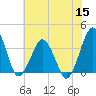 Great Machipongo Inlet tide chart for Friday, July 15, 2022
