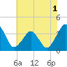 Great Machipongo Inlet tide chart for Friday, July 1, 2022