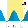 Great Machipongo Inlet tide chart for Monday, August 15, 2022