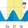 Great Machipongo Inlet tide chart for Tuesday, August 30, 2022
