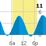 Great Machipongo Inlet tide chart for Sunday, September 11, 2022