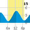 Great Machipongo Inlet tide chart for Thursday, September 15, 2022