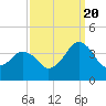 Great Machipongo Inlet tide chart for Tuesday, September 20, 2022