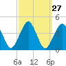 Great Machipongo Inlet tide chart for Tuesday, September 27, 2022