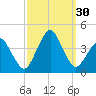 Great Machipongo Inlet tide chart for Friday, September 30, 2022