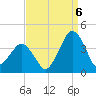 Great Machipongo Inlet tide chart for Tuesday, September 6, 2022