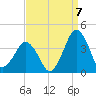 Great Machipongo Inlet tide chart for Wednesday, September 7, 2022