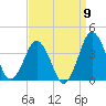 Great Machipongo Inlet tide chart for Friday, September 9, 2022