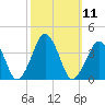Great Machipongo Inlet tide chart for Tuesday, October 11, 2022