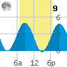 Great Machipongo Inlet tide chart for Sunday, October 9, 2022