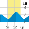 Great Machipongo Inlet tide chart for Tuesday, November 15, 2022