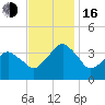 Great Machipongo Inlet tide chart for Wednesday, November 16, 2022