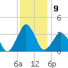 Great Machipongo Inlet tide chart for Friday, December 9, 2022