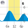 Great Machipongo Inlet tide chart for Friday, January 6, 2023