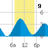 Great Machipongo Inlet tide chart for Monday, January 9, 2023