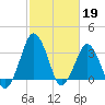 Great Machipongo Inlet tide chart for Sunday, February 19, 2023