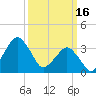 Great Machipongo Inlet tide chart for Thursday, March 16, 2023