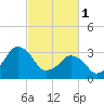 Great Machipongo Inlet tide chart for Wednesday, March 1, 2023