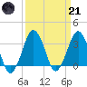 Great Machipongo Inlet tide chart for Tuesday, March 21, 2023