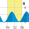 Great Machipongo Inlet tide chart for Thursday, March 9, 2023