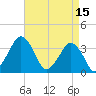 Great Machipongo Inlet tide chart for Saturday, April 15, 2023