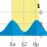 Great Machipongo Inlet tide chart for Monday, May 1, 2023