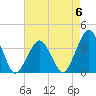 Great Machipongo Inlet tide chart for Saturday, May 6, 2023