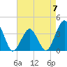 Great Machipongo Inlet tide chart for Sunday, May 7, 2023