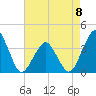 Great Machipongo Inlet tide chart for Monday, May 8, 2023