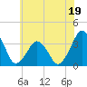 Great Machipongo Inlet tide chart for Monday, June 19, 2023