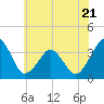 Great Machipongo Inlet tide chart for Wednesday, June 21, 2023