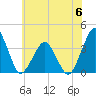 Great Machipongo Inlet tide chart for Tuesday, June 6, 2023