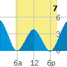 Great Machipongo Inlet tide chart for Wednesday, June 7, 2023