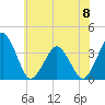 Great Machipongo Inlet tide chart for Thursday, June 8, 2023