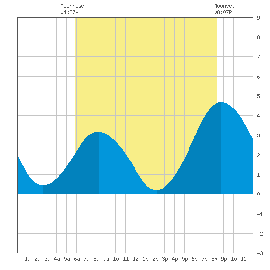 Great Machipongo Inlet tide chart for Sunday, July 16, 2023